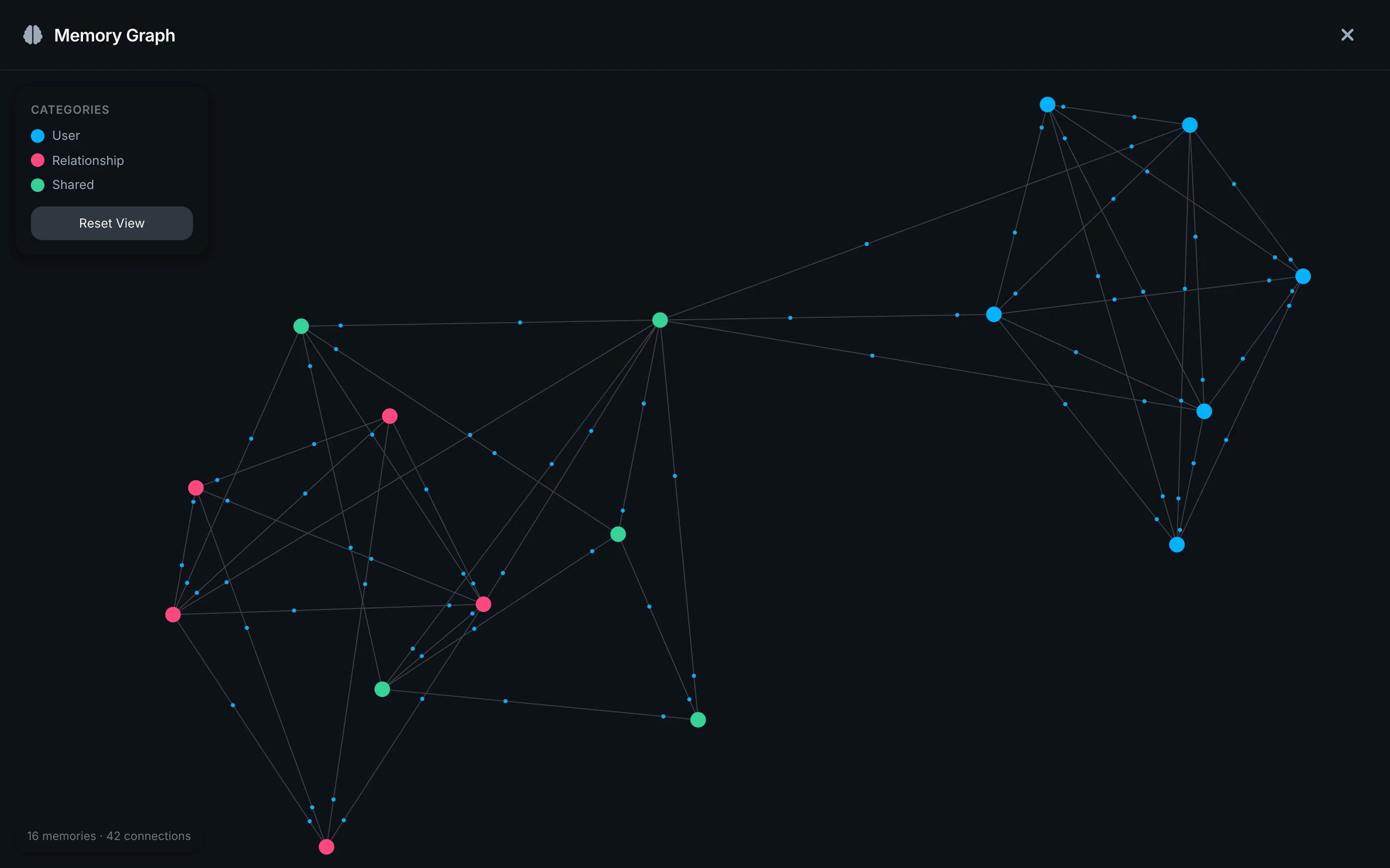 Semantic memory graph showing AI companion relationship and conversation history